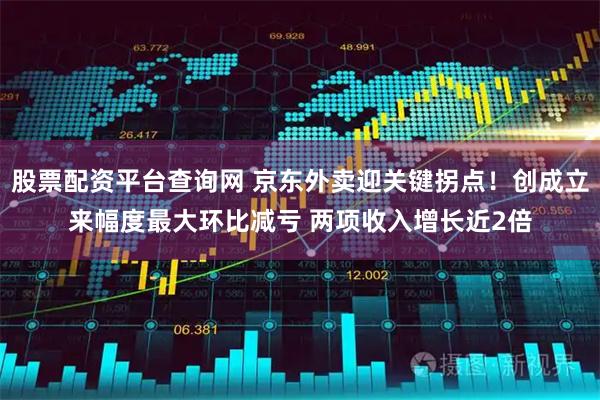 股票配资平台查询网 京东外卖迎关键拐点！创成立来幅度最大环比减亏 两项收入增长近2倍